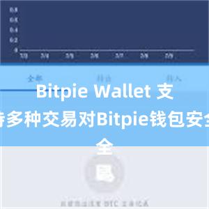 Bitpie Wallet 支持多种交易对Bitpie钱包安全